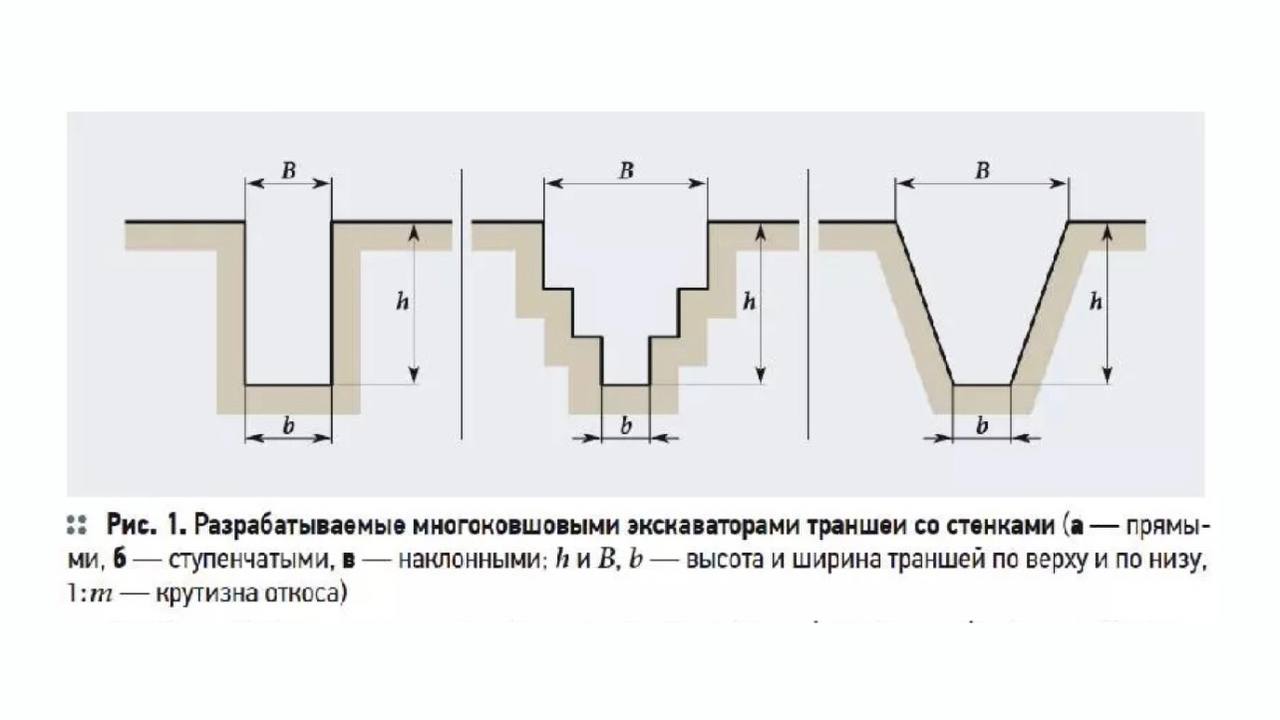 Расчет кубатуры грунта при выполнении земляных работ 