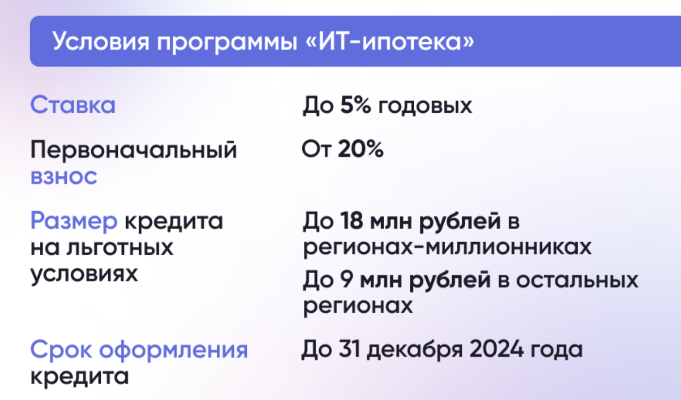Как получить IT-ипотеку на строительство собственного дома?