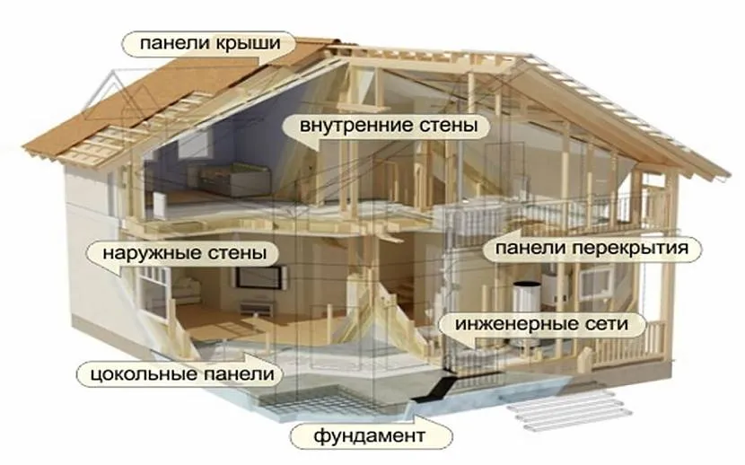 Дома по немецкой технологии: доступно, быстро и практично